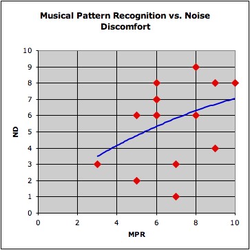 Graph With Outlier Removed