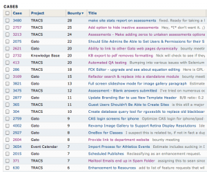 Task List Sorted by Bounty